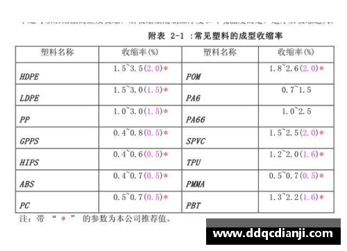 体育明星血型汇总及相关特征解析
