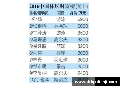 体育明星收入排行榜：谁是最高收入的运动员与其惊人年薪揭秘