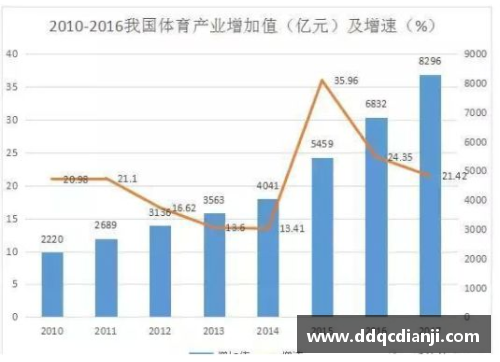 体育明星退役后选择哪些专业领域就业前景最佳