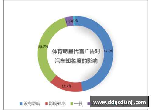 体育明星代言广告费用合理标准与市场趋势分析