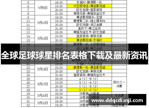 全球足球球星排名表格下载及最新资讯